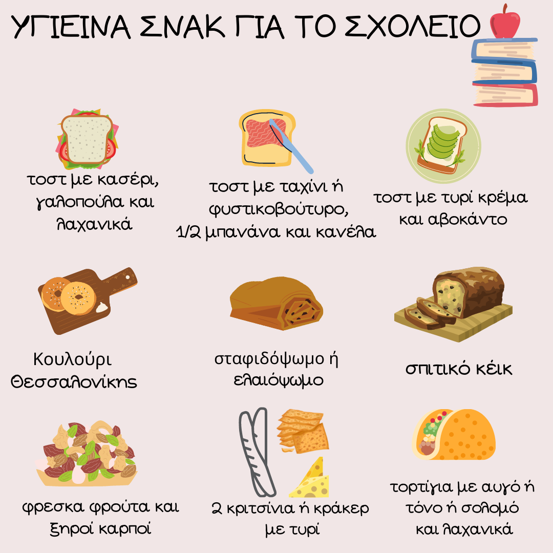 υγιεινα